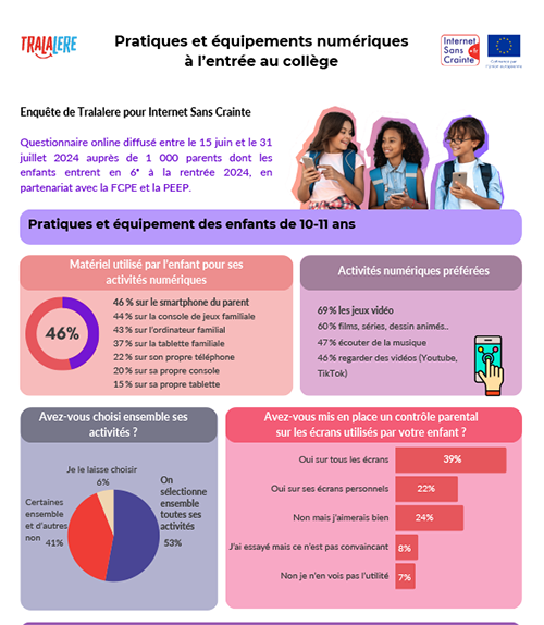 Infographie enquête